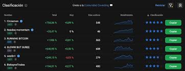 Descubre las Ventajas de PrimeXBT Copy Trading 2