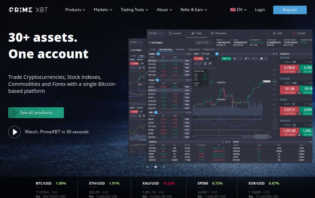 Ensuring Your Finances with PrimeXBT Security Ensuring Your Finances with PrimeXBT Security
