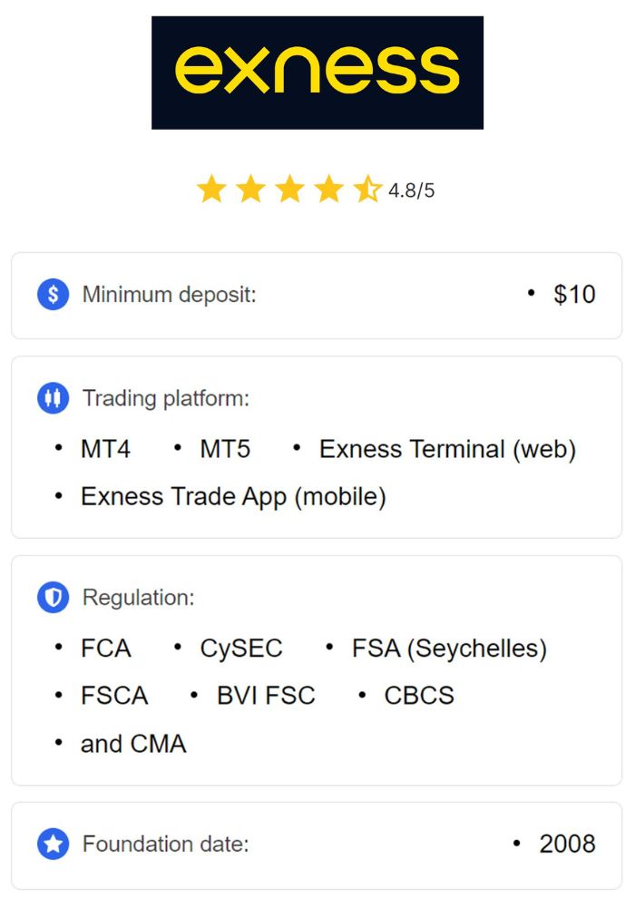 Exness Trading API Integration A Comprehensive Guide Exness Trading API Integration A Comprehensive Guide