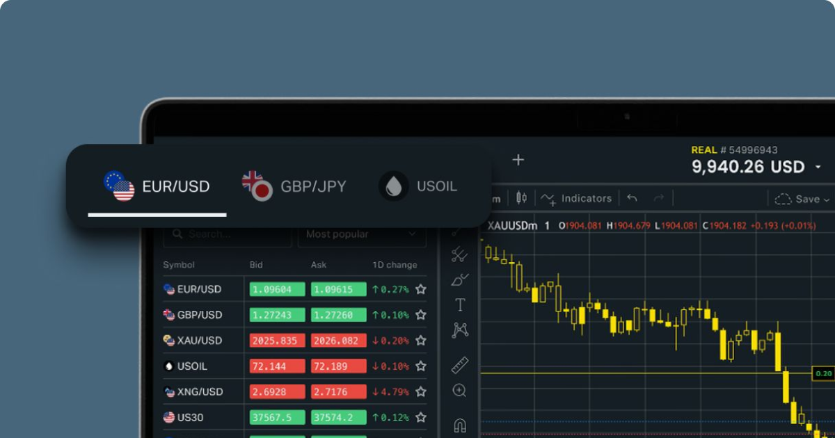 Understanding Exness Trading Instruments 5 Understanding Exness Trading Instruments 5