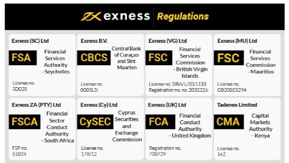 Understanding Minimum Deposit For Exness Standard and Its Benefits