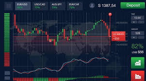 Discover the Best Binary Options Trading Websites Discover the Best Binary Options Trading Websites
